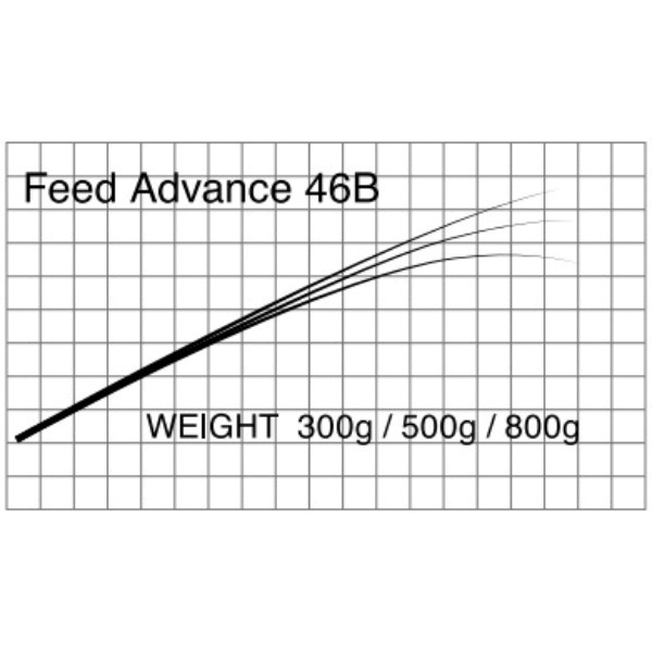 マタギ/FEED ADVANCE(ジギング)